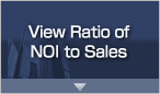 View Ratio of NOI to Sales